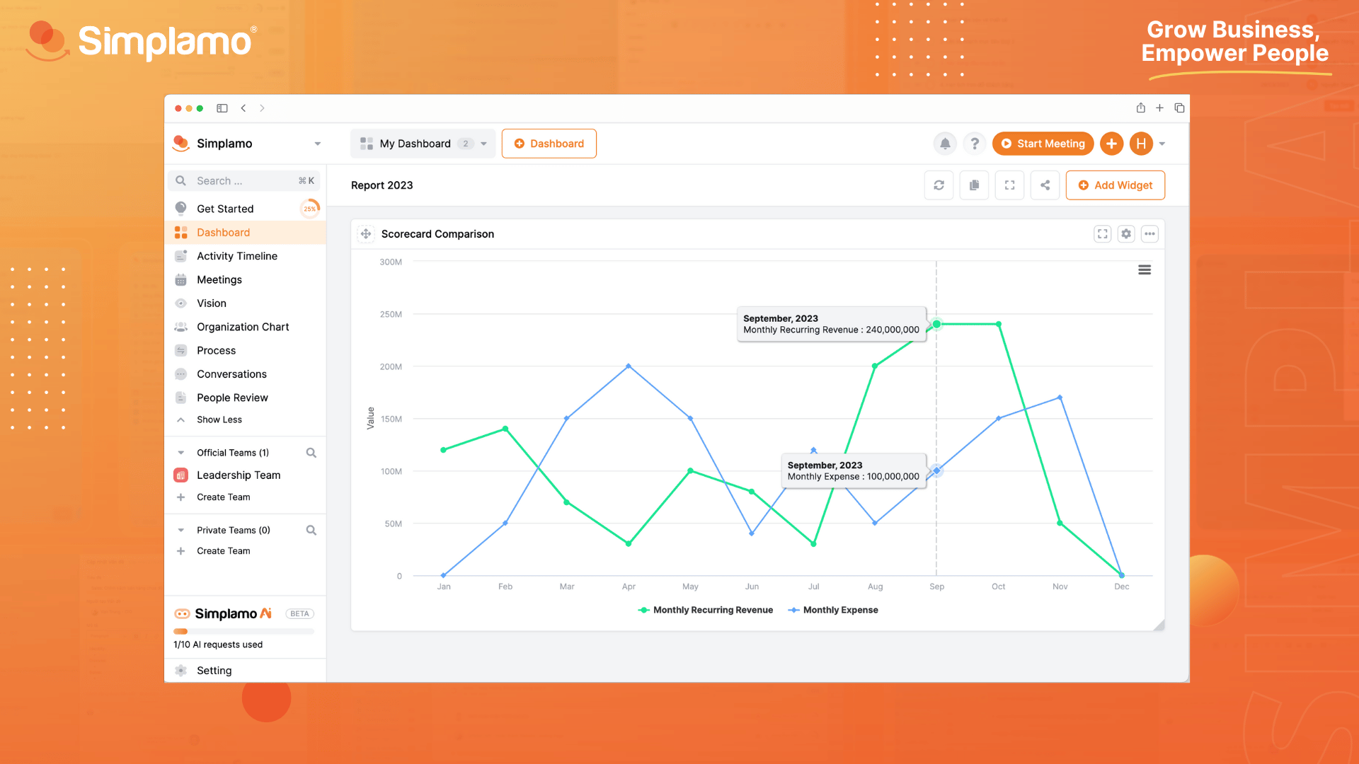 Dashboard Comparison